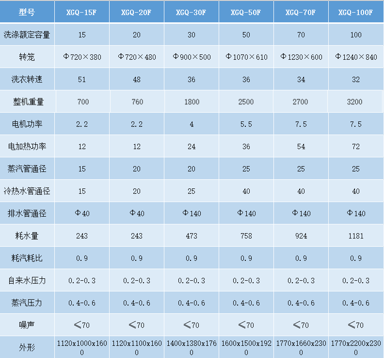 洗脫機參數.png 洗脫機參數.png